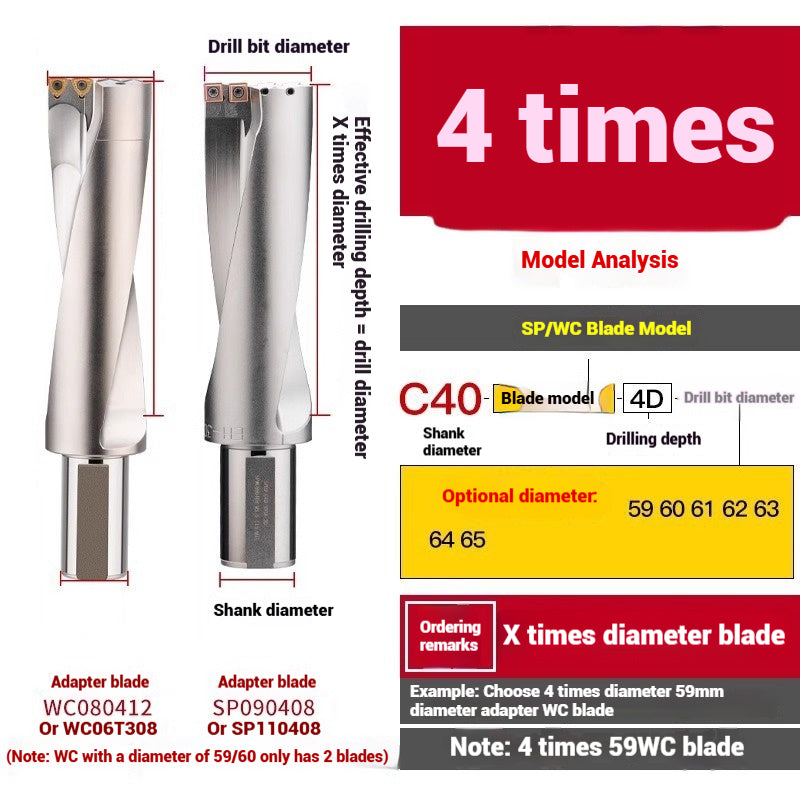 1059-u-drill cutter bar violent drilling u-turn drills WC inserts flat bottom deep hole extension lathe with CNC water jet fast drills Shandong Denso Pricision Tools Co.,Ltd.